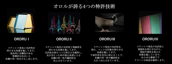 オロルが誇る4つの特許技術