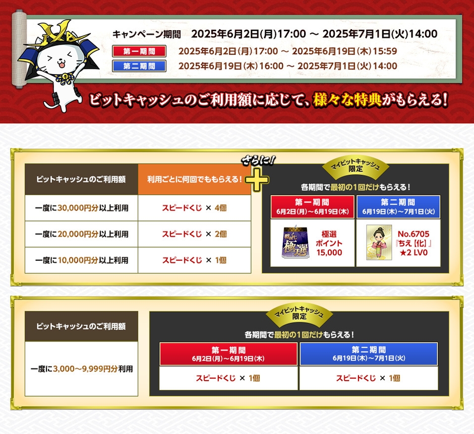 ご利用額に応じて、様々な特典がもらえる！