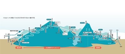 立山黒部アルペンルート 路線図