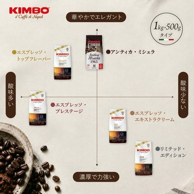 KIMBOエスプレッソ豆 味わいチャート