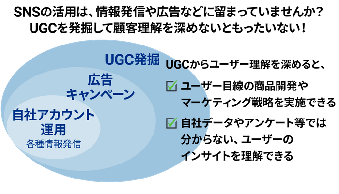 企業によるSNSの活用範囲