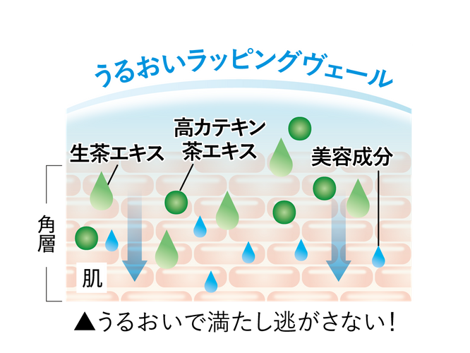 うるおいラッピングヴェール