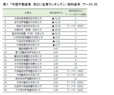 表1