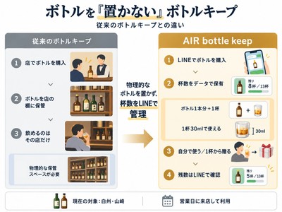 従来のボトルキープとAIR bottle keepの比較