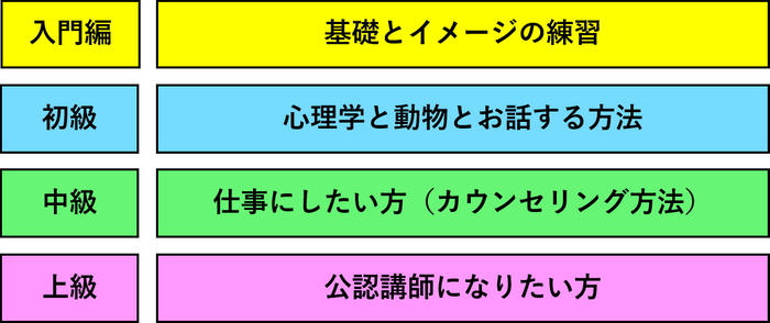 ゼミ