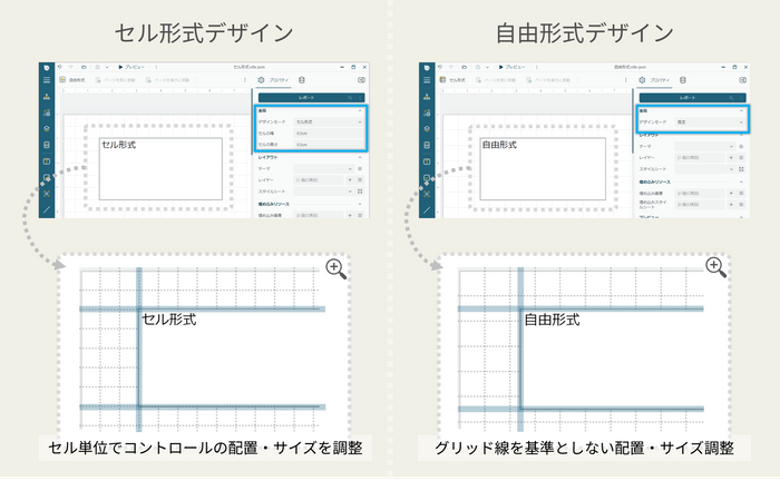 セル形式デザイン(ActiveReportsJS V6J)