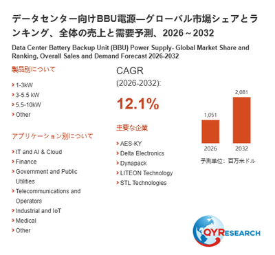 上記の図表/データは、QYResearchの最新レポート「データセンター向けBBU電源―グローバル市場シェアとランキング、全体の売上と需要予測、2026~2032」から引用されています。