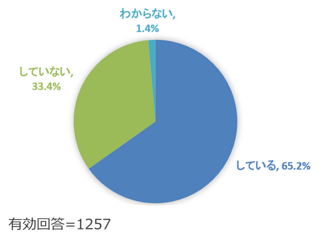 (Q1) 複数のExcelをまとめたり集計したりしていますか？