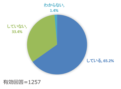 (Q1) 複数のExcelをまとめたり集計したりしていますか?