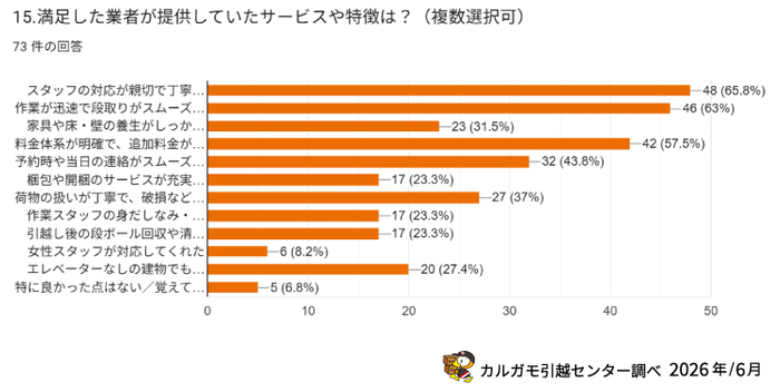 調査.4-2