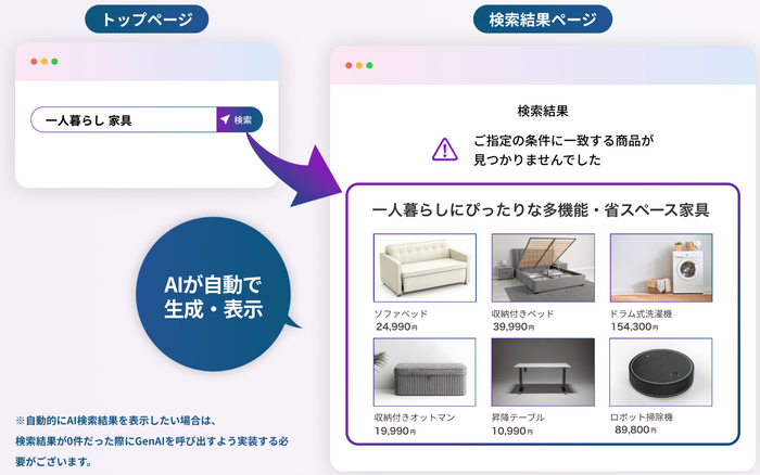 0件ヒット解消機能のイメージ