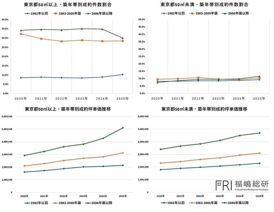 出典:福嶋総研