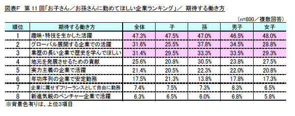 図表F