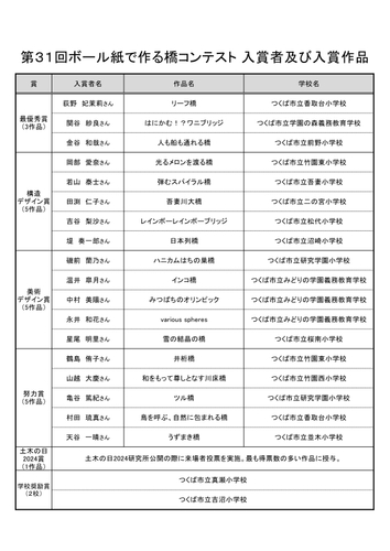 入賞者一覧