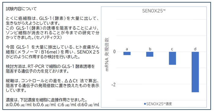 試験データ