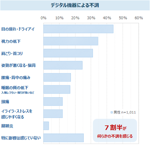 図表1-1