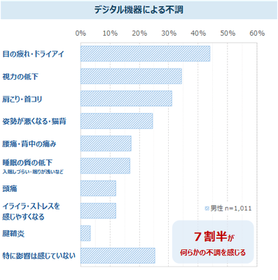 図表1-1