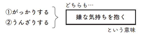 ▲言葉の意味やニュアンスを自分なりにつかむ