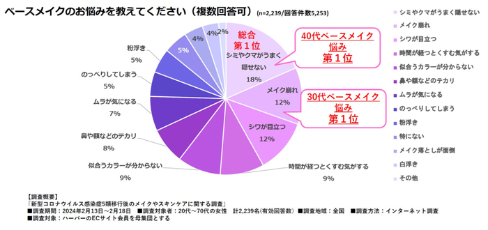 アンケートデータ(2)