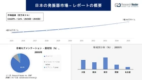 日本の発振器市場調査の発展、傾向、需要、成長分析および予測2026-2035年