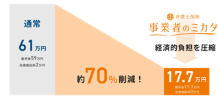 【1,000万円の損害賠償請求にかかる弁護士費用の初期コスト】