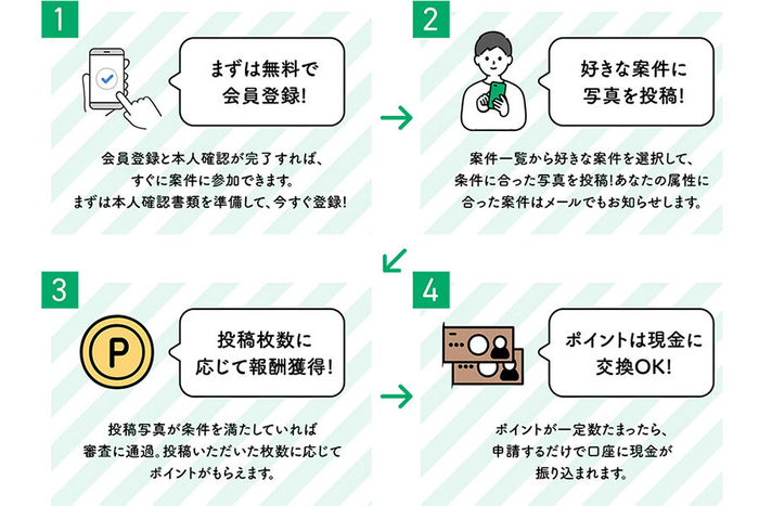 使い方
