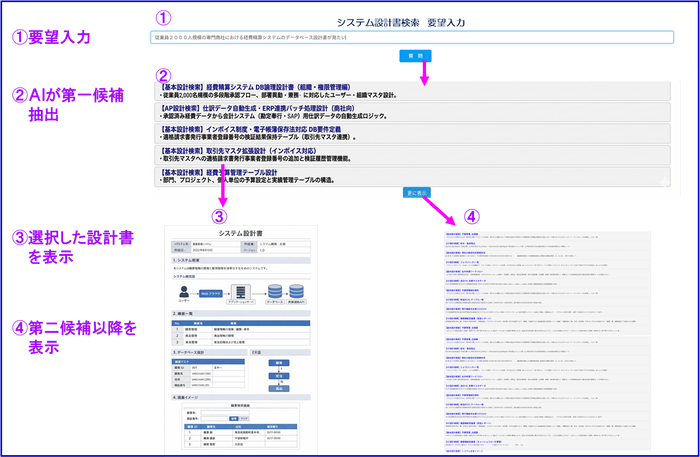 システムイメージ図