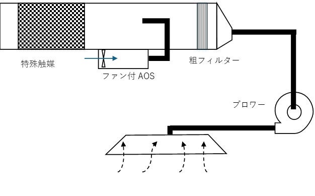 画像(3)実機(案)