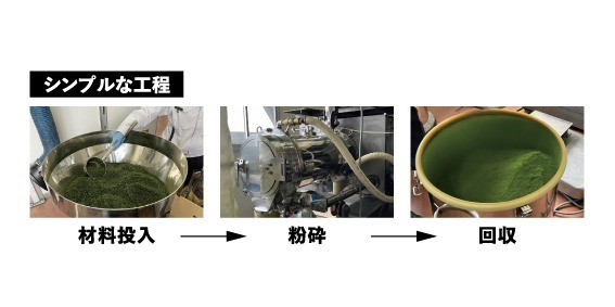 シンプルな工程