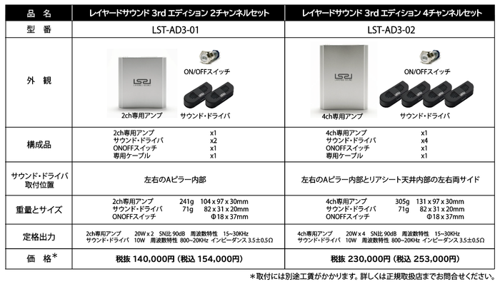 商品スペック