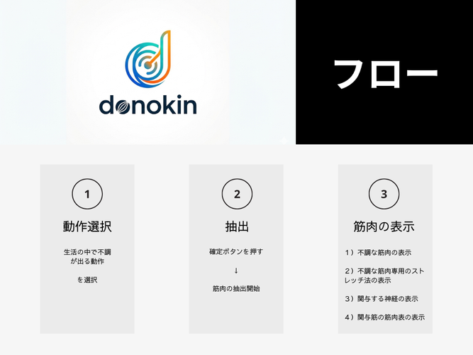 生活ROM不調&rarr;筋候補