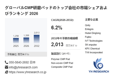 上記の図表／データは、YHResearchの最新レポート「グローバルCMP研磨パッドのトップ会社の市場シェアおよびランキング 2026」から引用されています。