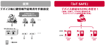 ＜「IoT SAFE」活用イメージ＞
