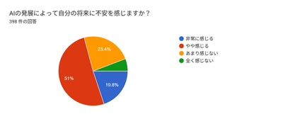 3.回答