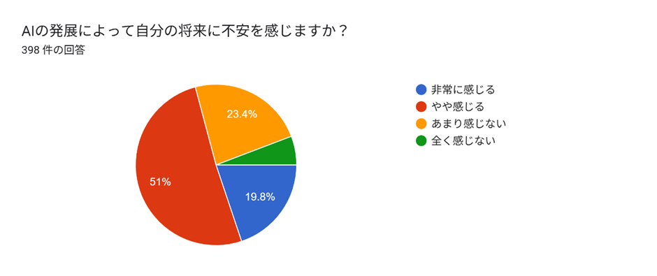 3.回答