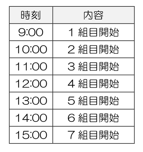 行程
