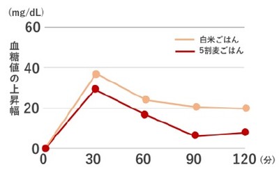 (薬理と治療, 41, 8, 789-795, 2013)