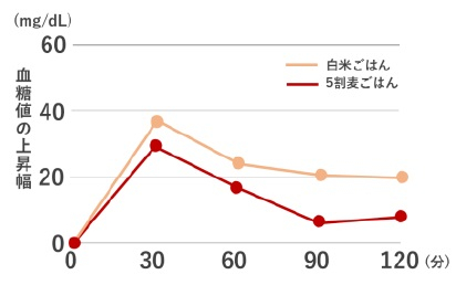 （薬理と治療, 41, 8, 789-795, 2013）