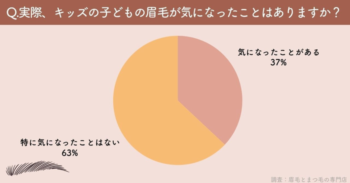 実際、子どもの眉毛が気になったことはありますか？