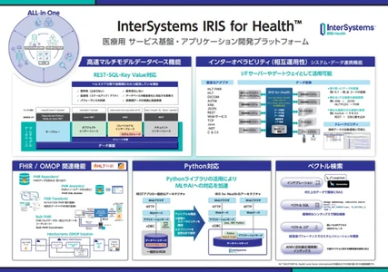 インターシステムズジャパン、日本光電とパートナー契約を締結