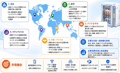 出所：YHResearch調査整理、2026年。