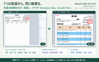 全体図_7言語と共通形式