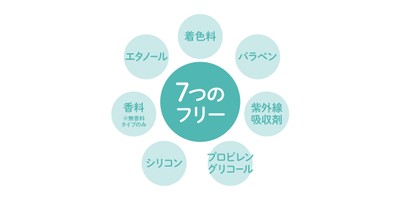 気になる7種の原料フリー