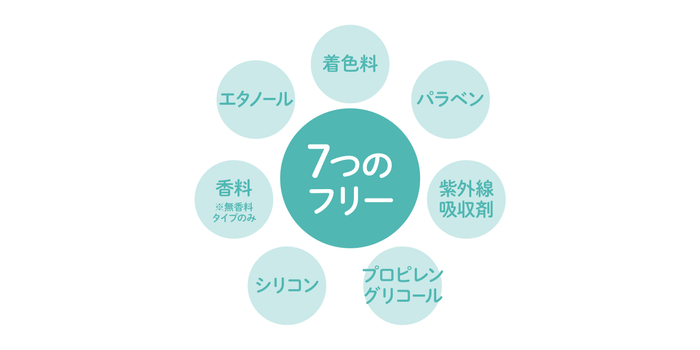 気になる7種の原料フリー