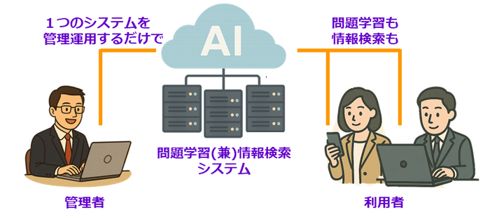 システム全体イメージ