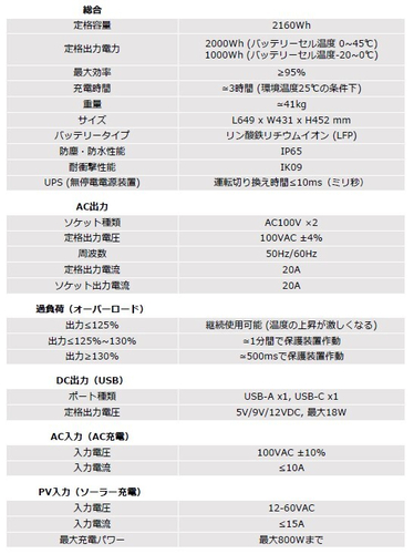 蓄電丸 製品仕様1