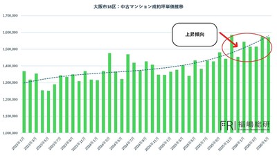 出典:福嶋総研