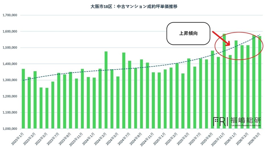 出典:福嶋総研