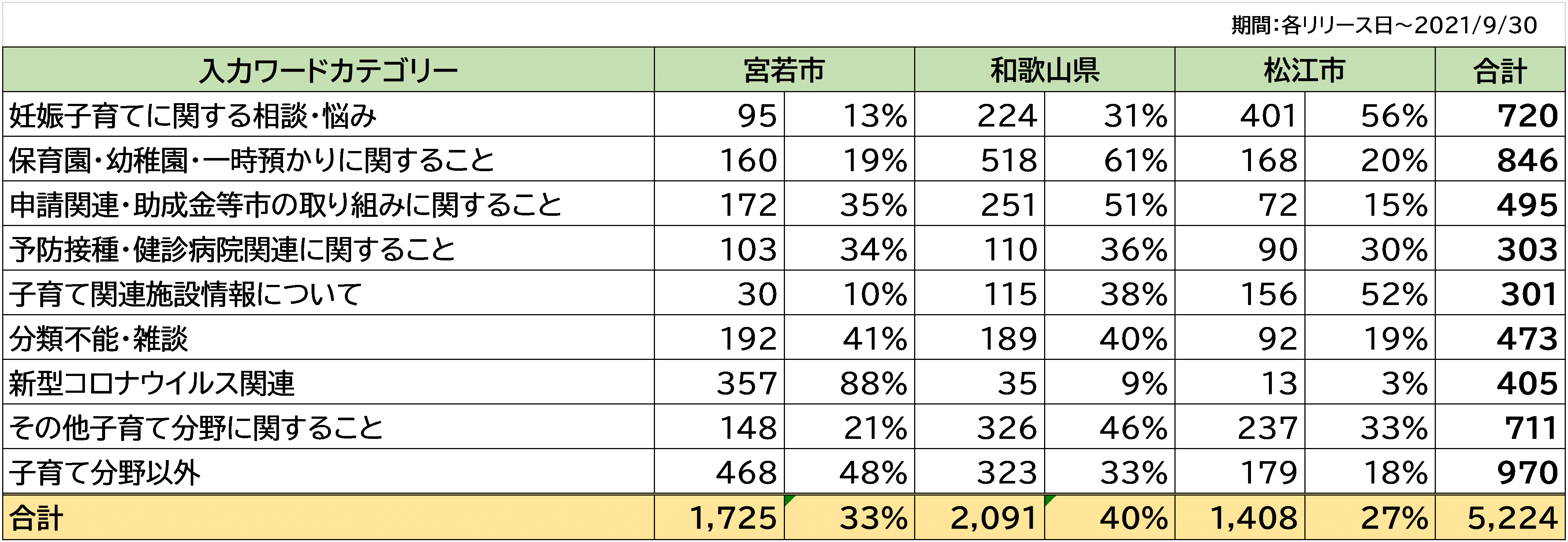 図1_地域別
