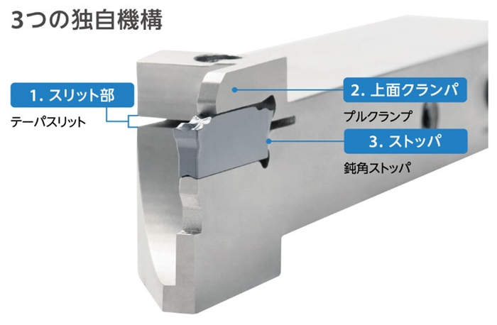 3つの独自機構